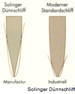 Solinger Dünnschliff