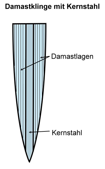 Damast mit Kernstahl