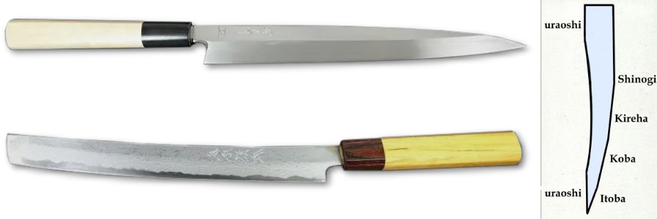 Einseitig geschliffene Messer